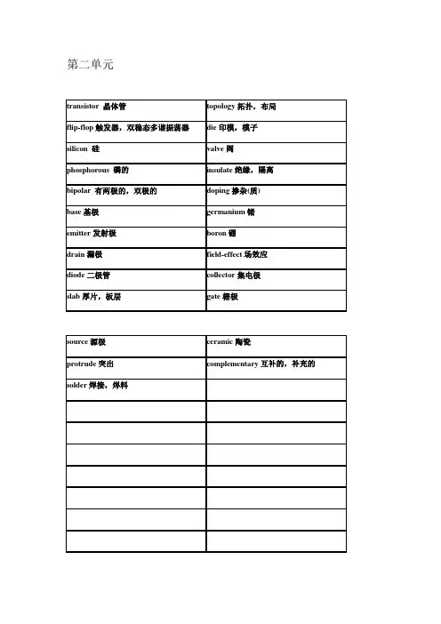 电信专业英语2,4,9三个单元的单词