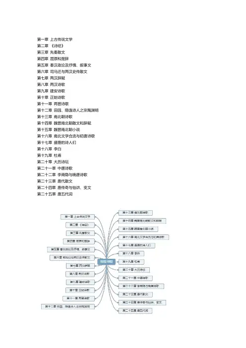 中国古代文学史一 知识点汇总【完整版】
