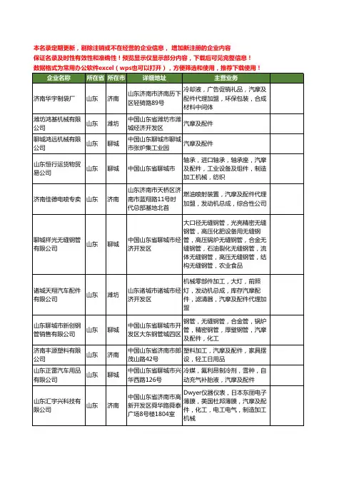 新版山东省汽摩配件工商企业公司商家名录名单联系方式大全1004家