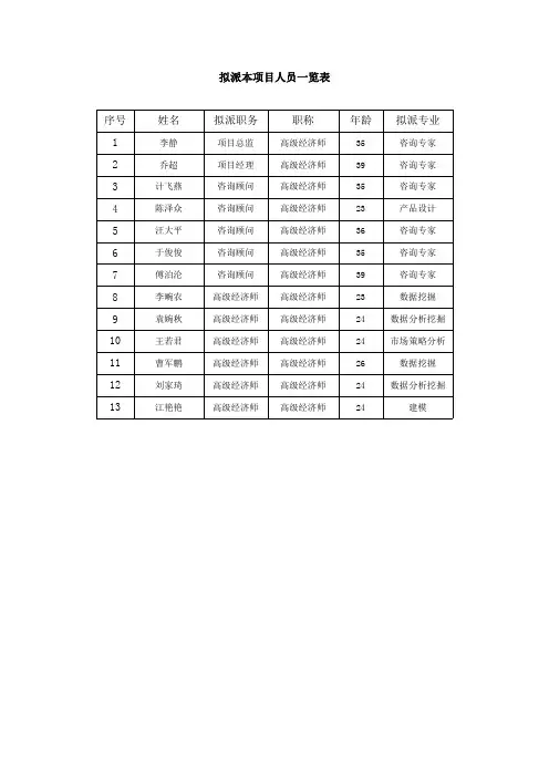 拟派本项目人员一览表