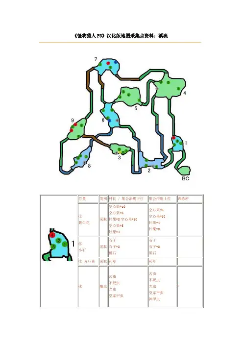 怪物猎人P3采集资料和合成表合集教材