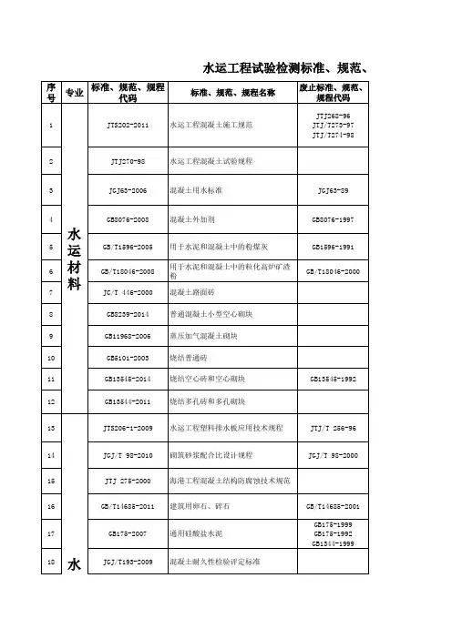 2017水运工程试验检测标准