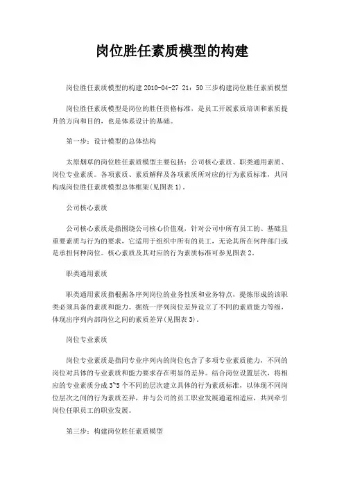 岗位胜任素质模型的构建