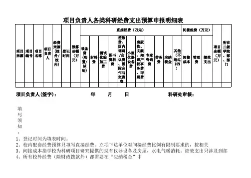 项目负责人各类科研经费支出预算申报明细表excel模板