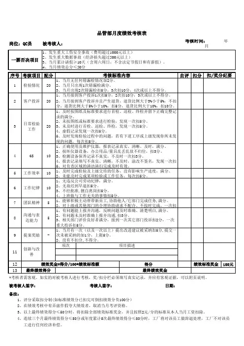 品管部月度绩效考核表
