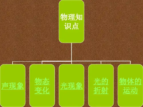 初二物理上册知识点总结.ppt