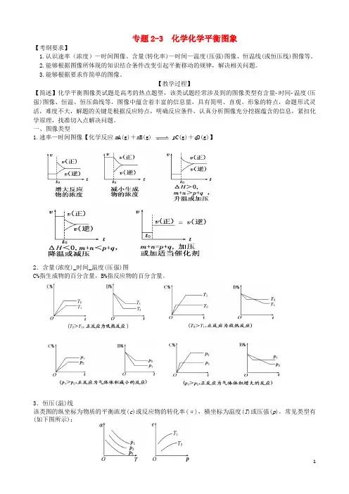 广东省雷州市2020年高三化学一轮复习反应速率与化学平衡突破化学平衡图像题的