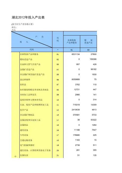 2012年湖北投入产出表
