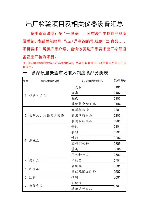 28类食品审查细则对出厂检验的相关规定