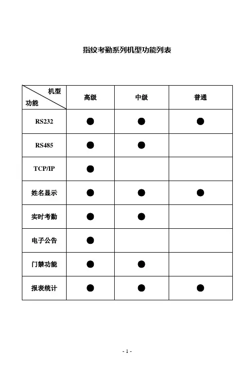 指纹考勤机说明书内容