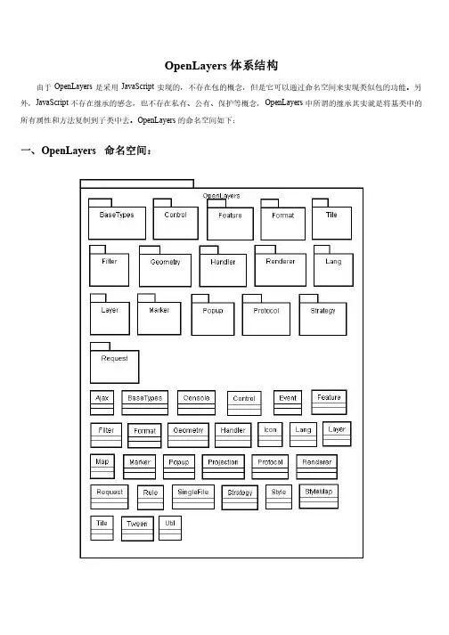 OpenLayers体系结构