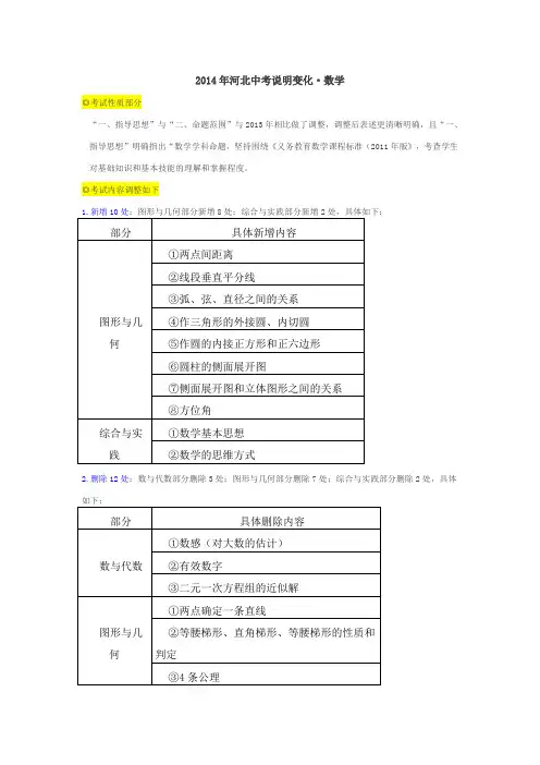 2014年河北《中考说明》变化(数学部分)