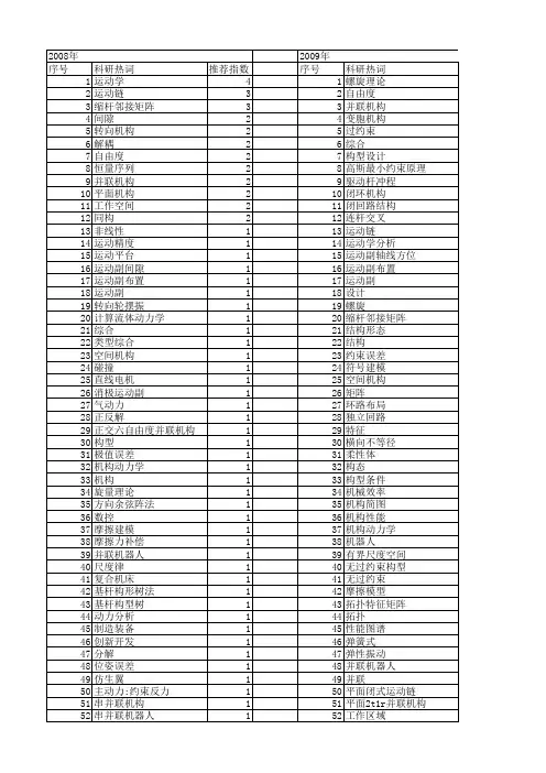 【国家自然科学基金】_运动副_基金支持热词逐年推荐_【万方软件创新助手】_20140801