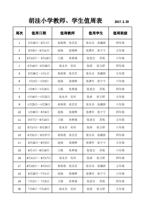 值周表