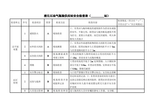 液化石油气瓶装供应站安全检查表