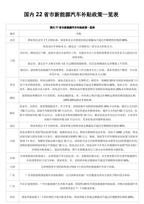 国内22省市新能源汽车补贴政策一览表