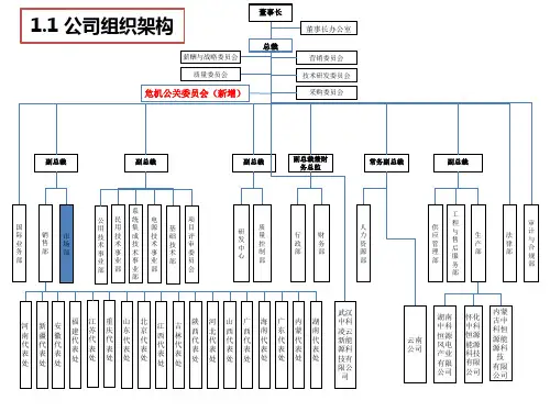 市场部组织架构图