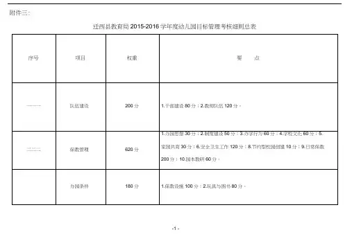 幼儿园目标管理考核细则分析