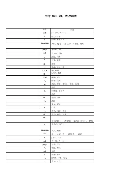 2019年中考1600词汇单词默写版