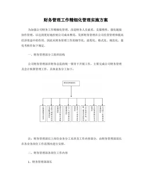财务工作标准化方案