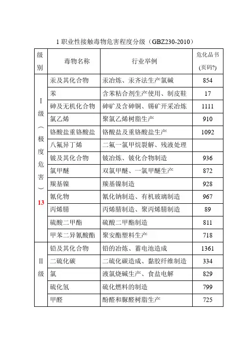职业性接触毒物危害程度分级(GBZ230-2010