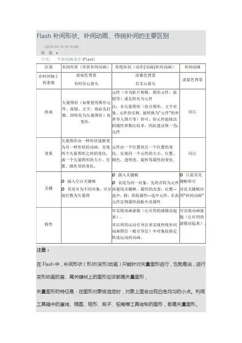 Flash 补间形状、补间动画、传统补间的主要区别