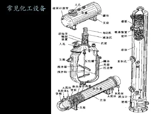 常用化工设备之塔器设备讲义