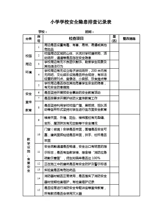小学学校安全隐患排查记录表2018.3