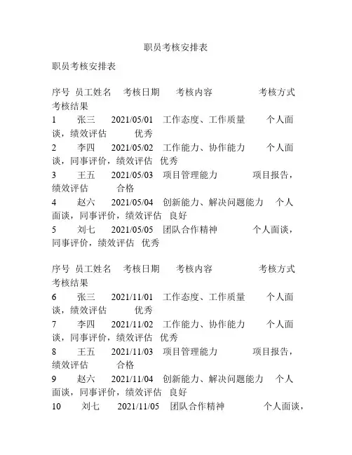 职员考核安排表