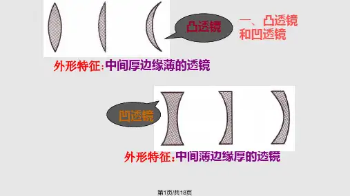 透镜公开课PPT课件