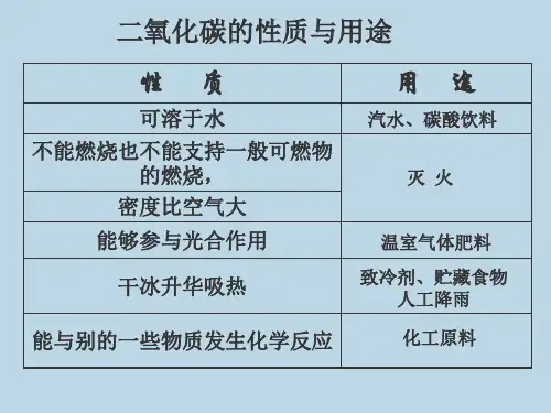 一氧化碳ppt课件