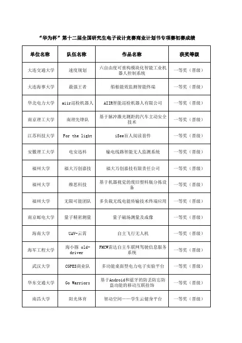 第十二届研电赛商业计划书初赛成绩排名