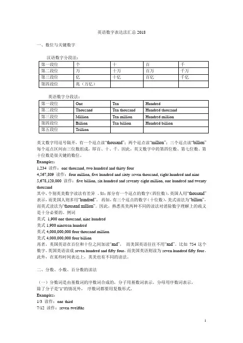 英语数字表达法汇总