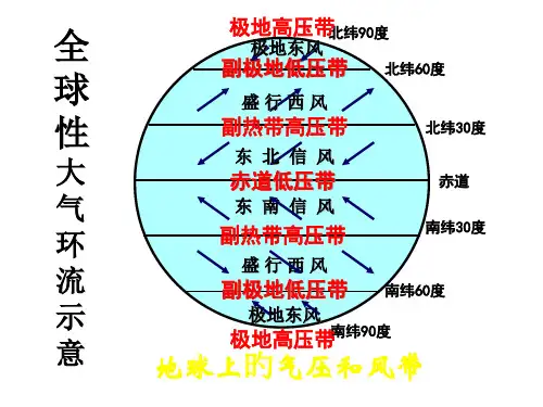 世界洋流分布图