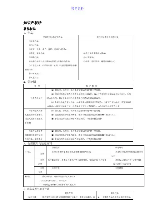 知识产权法知识点图表版