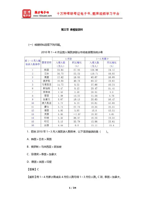 青海省农村信用社公开招聘工作人员考试综合能力测试(章节题库-表格型资料)【圣才出品】