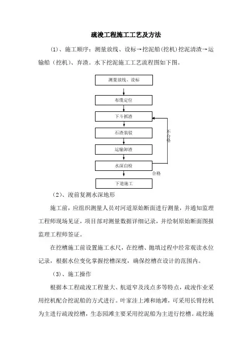 疏浚工程施工工艺及方法