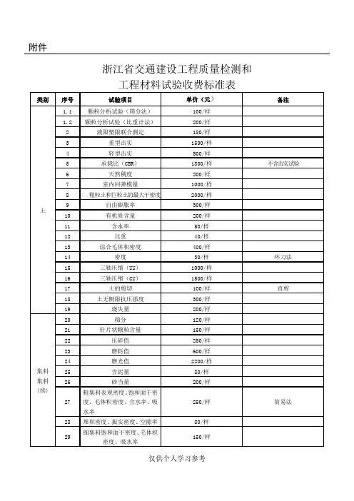 浙江省交通建设工程质量检测和工程材料试验收费标准2013版(浙价服〔2013〕264号)