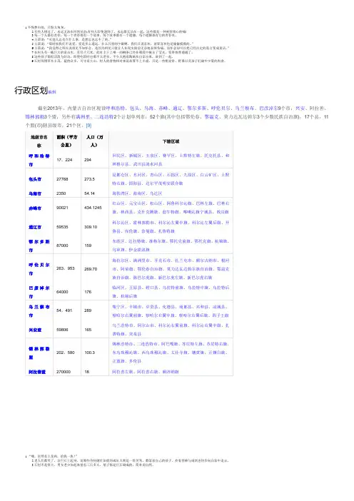 内蒙行政区域