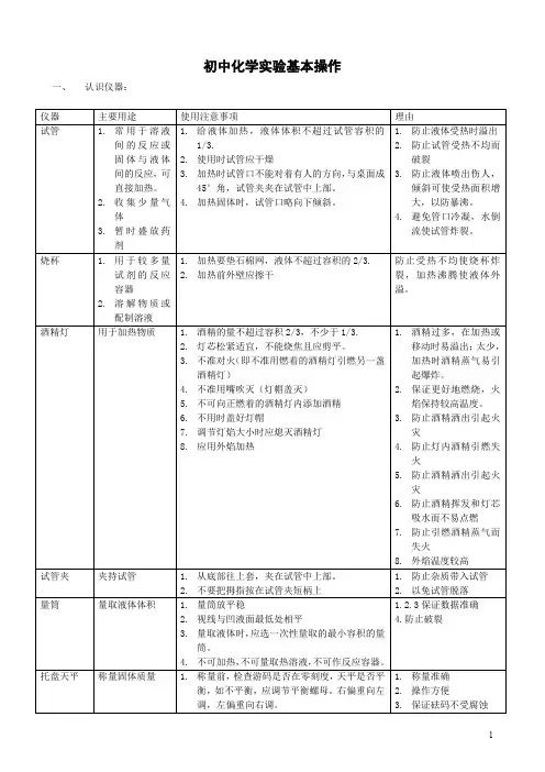初中化学实验基本操作