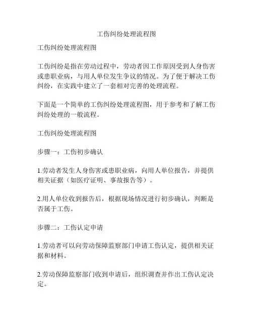 工伤纠纷处理流程图