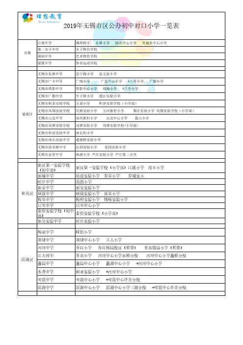 2019年无锡市区公办初中对口小学一览表