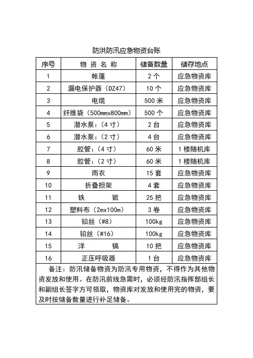 防洪防汛应急物资台账
