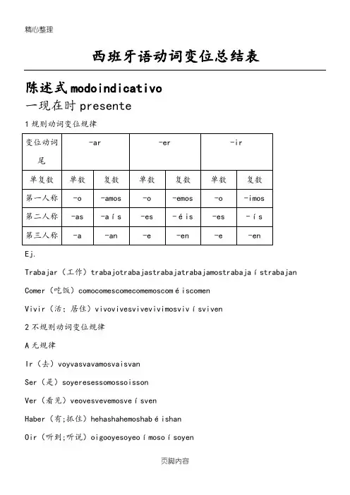 西班牙语动词变位总结