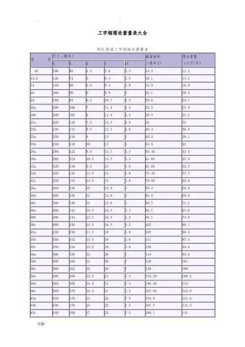 工字钢理论重量表大全