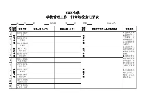 学校管理工作一日常规检查记录表