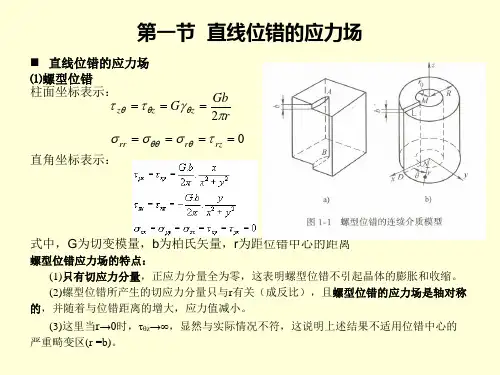 位错基本知识