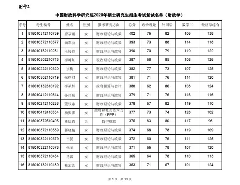 中国财政科学研究院2020考研复试名单