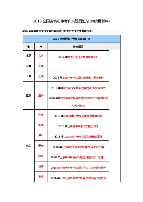 2016全国各省市中考作文题目汇总