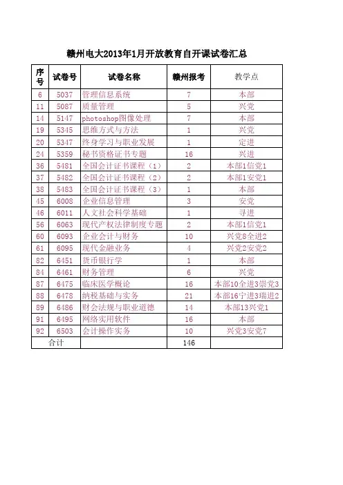 赣州自开课汇总